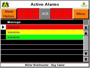 Aktivní alarmy